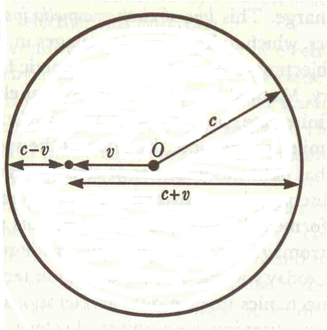 Light ring in space